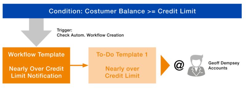 Aaw Example 18 - Download Gorgeous City Illustration | Full HD